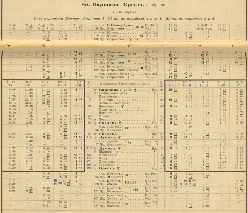 Rozkład jazdy pociągów 1895r.