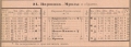 Rozkład jazdy pociągów 1895r.
